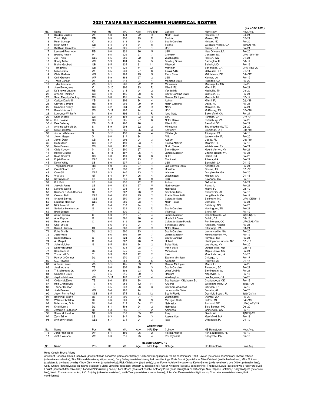 Release Roster and Depth.Xlsx