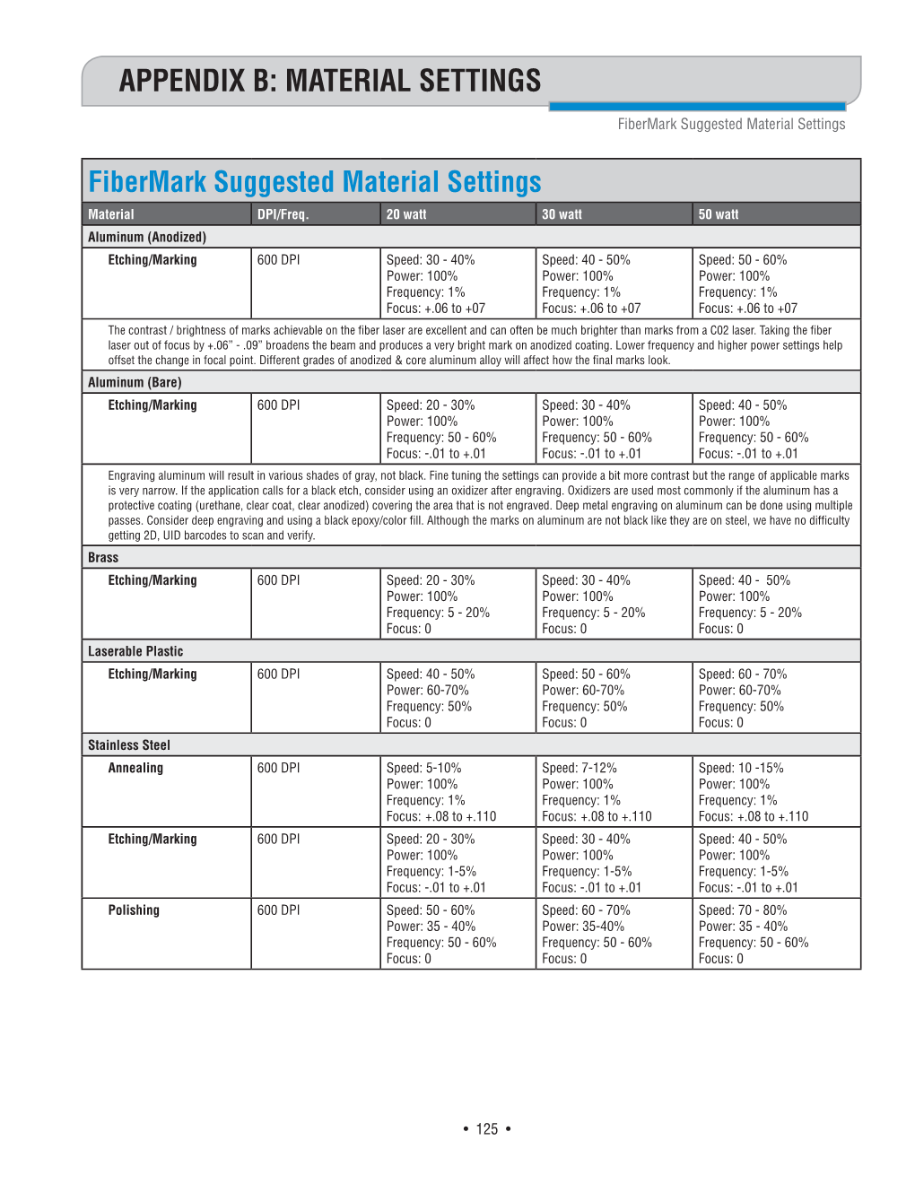 Material Settings