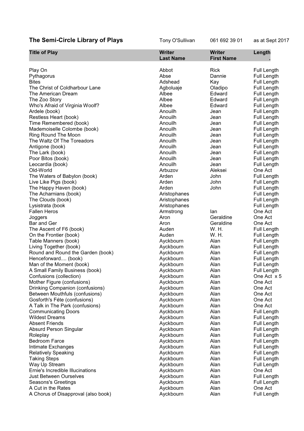 The Semi-Circle Library of Plays Tony O'sullivan 061 692 39 01 As at Sept 2017