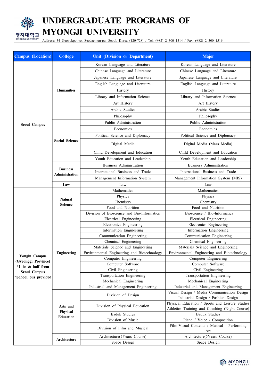 UNDERGRADUATE PROGRAMS of MYONGJI UNIVERSITY Address: 34 Geobukgol-Ro, Seodaemun-Gu, Seoul, Korea (120-728) / Tel