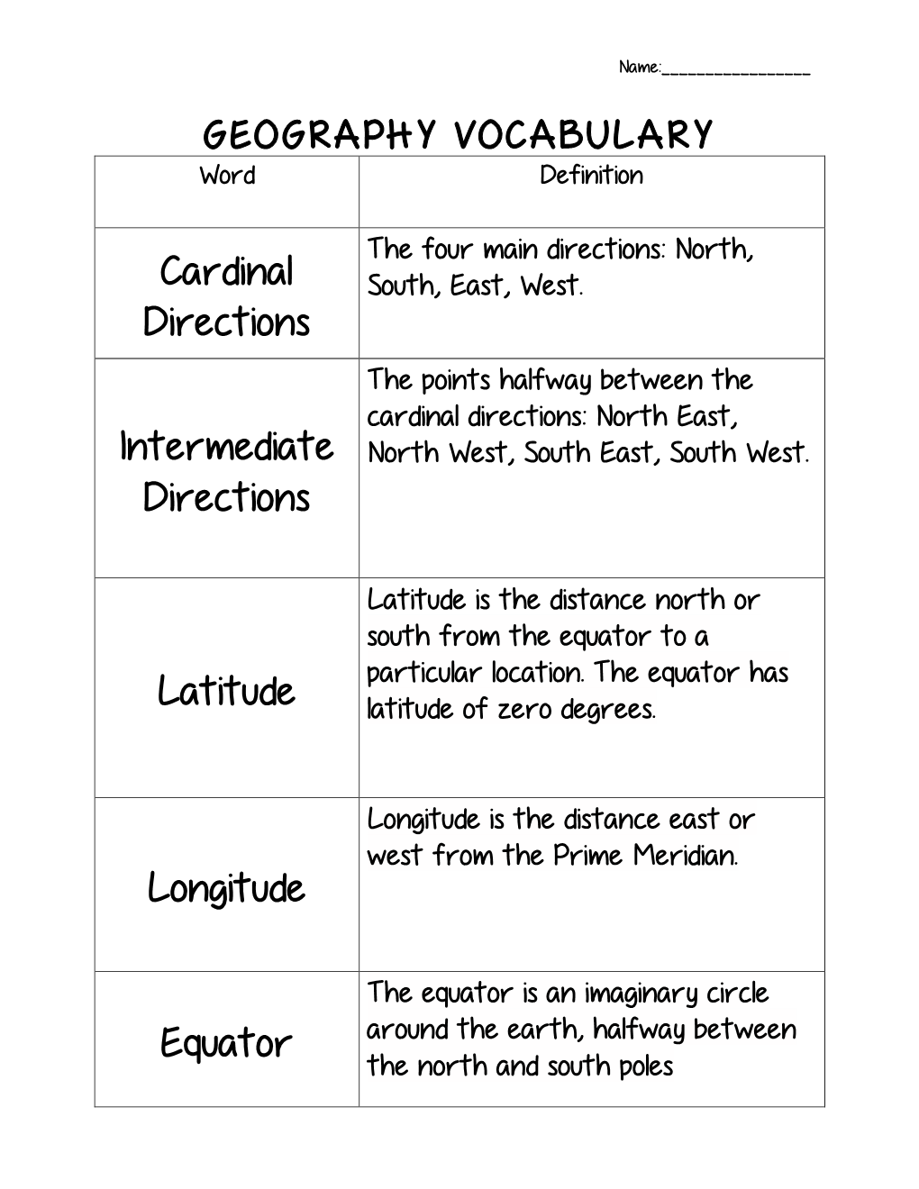 Cardinal Directions Intermediate Directions Latitude Longitude Equator