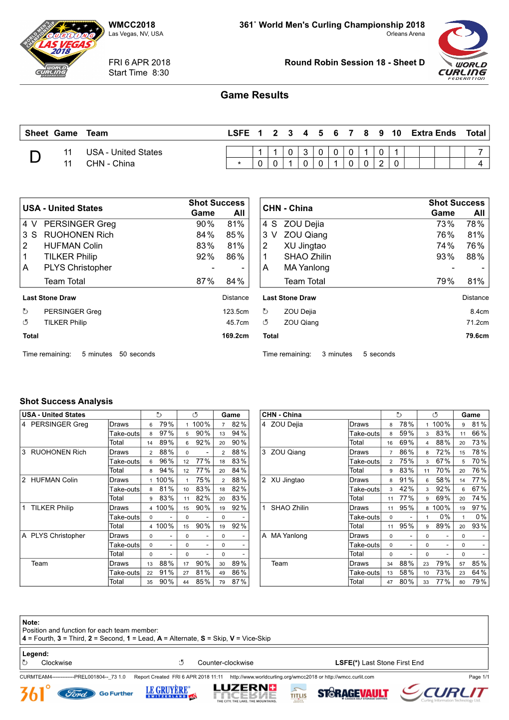 Game Results USA-CHN