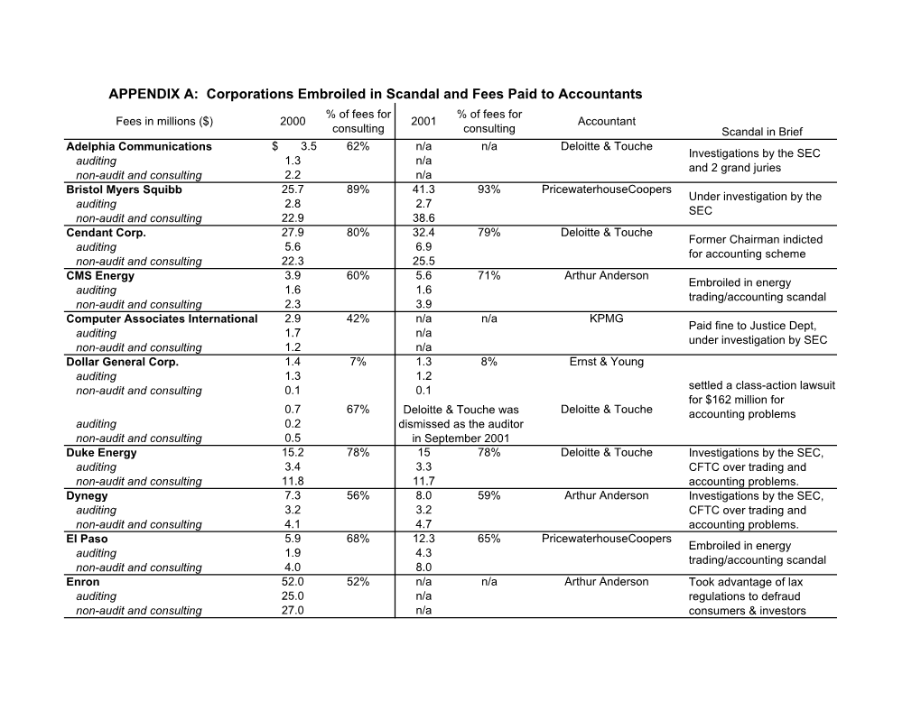 APPENDIX A: Corporations Embroiled in Scandal and Fees Paid To