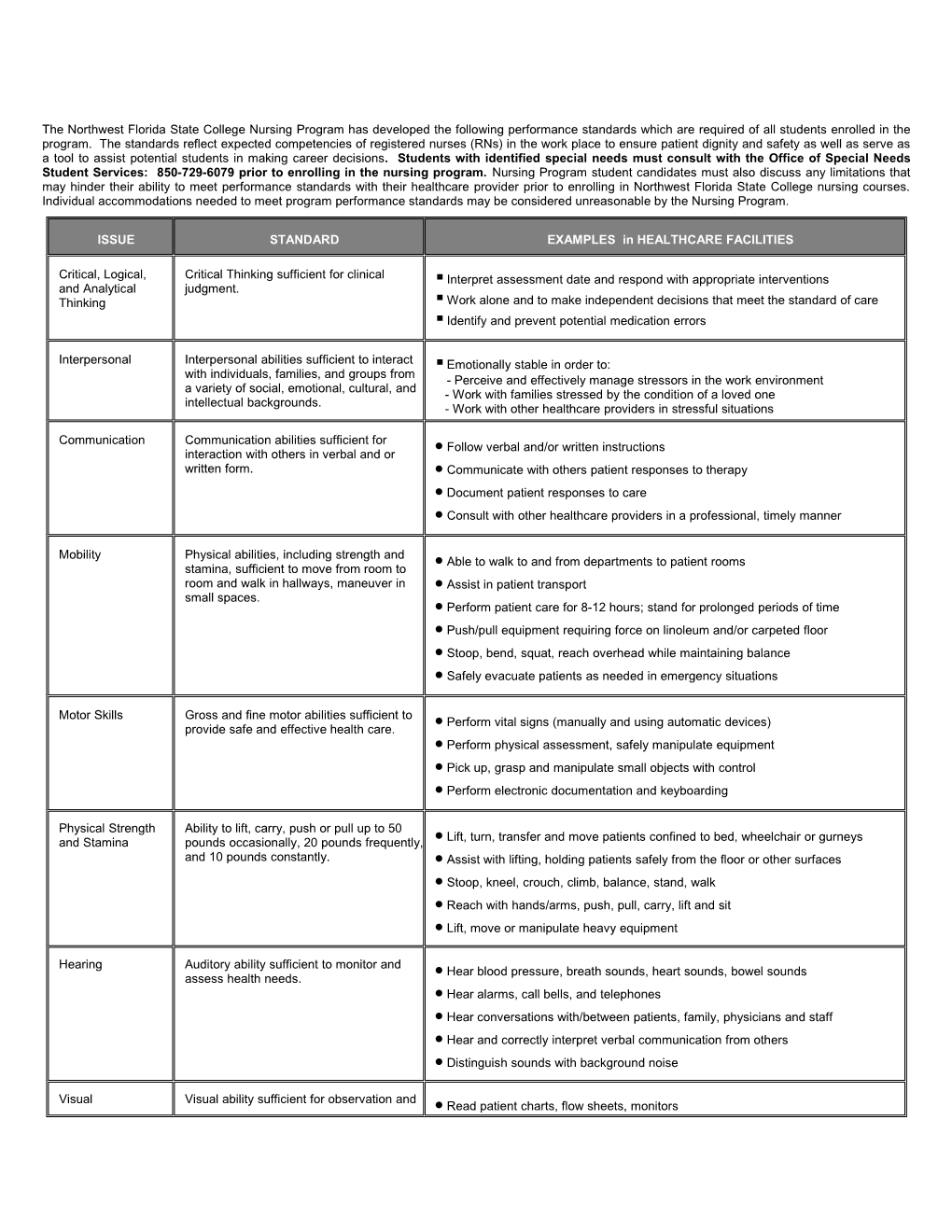 The Northwest Florida State College Nursing Program Has Developed the Following Performance