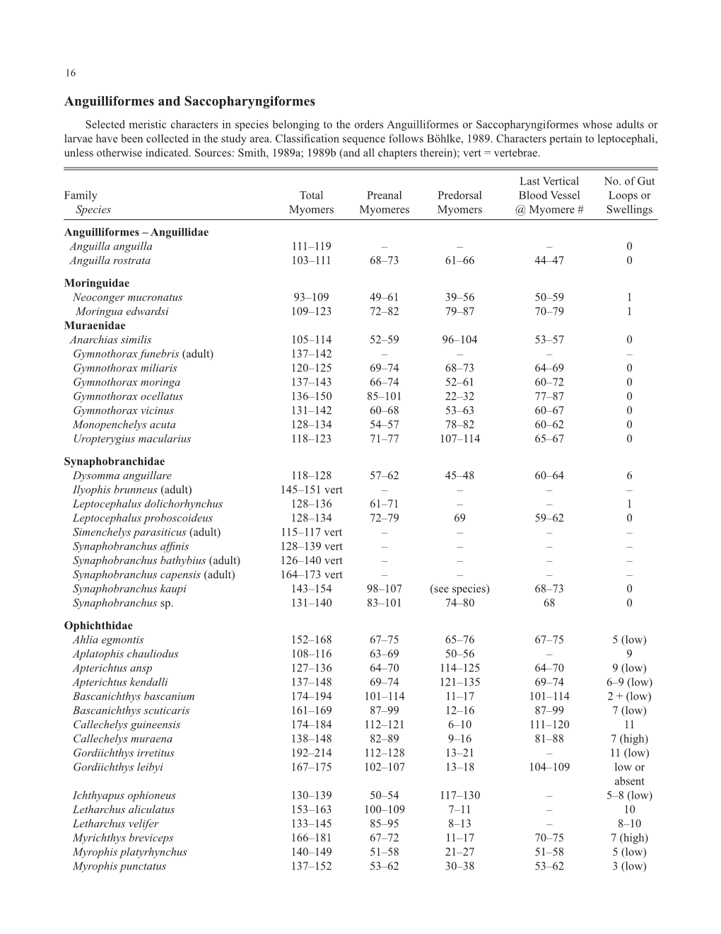 Anguilliformes and Saccopharyngiformes