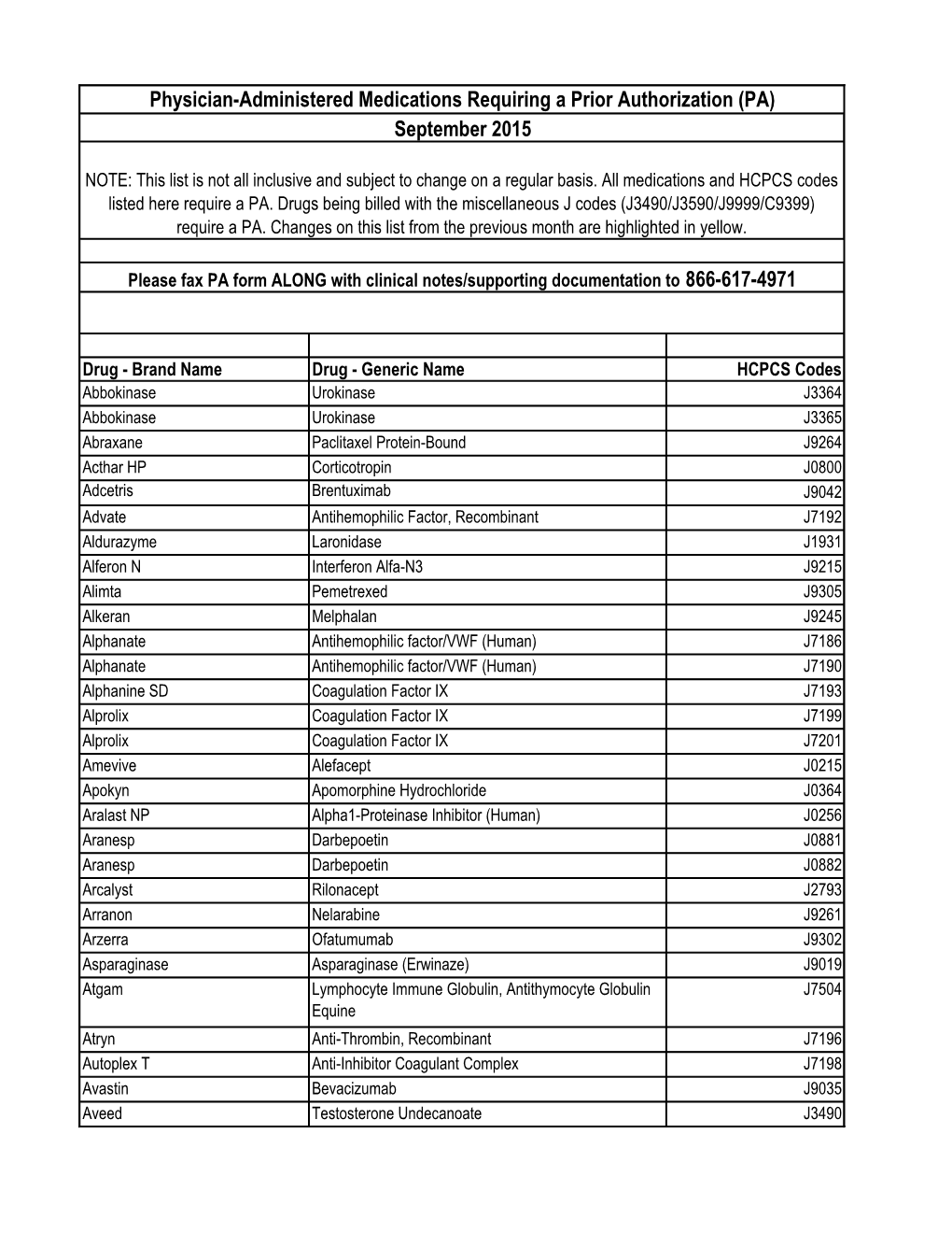 Physician-Administered Medications Requiring a Prior Authorization (PA) September 2015