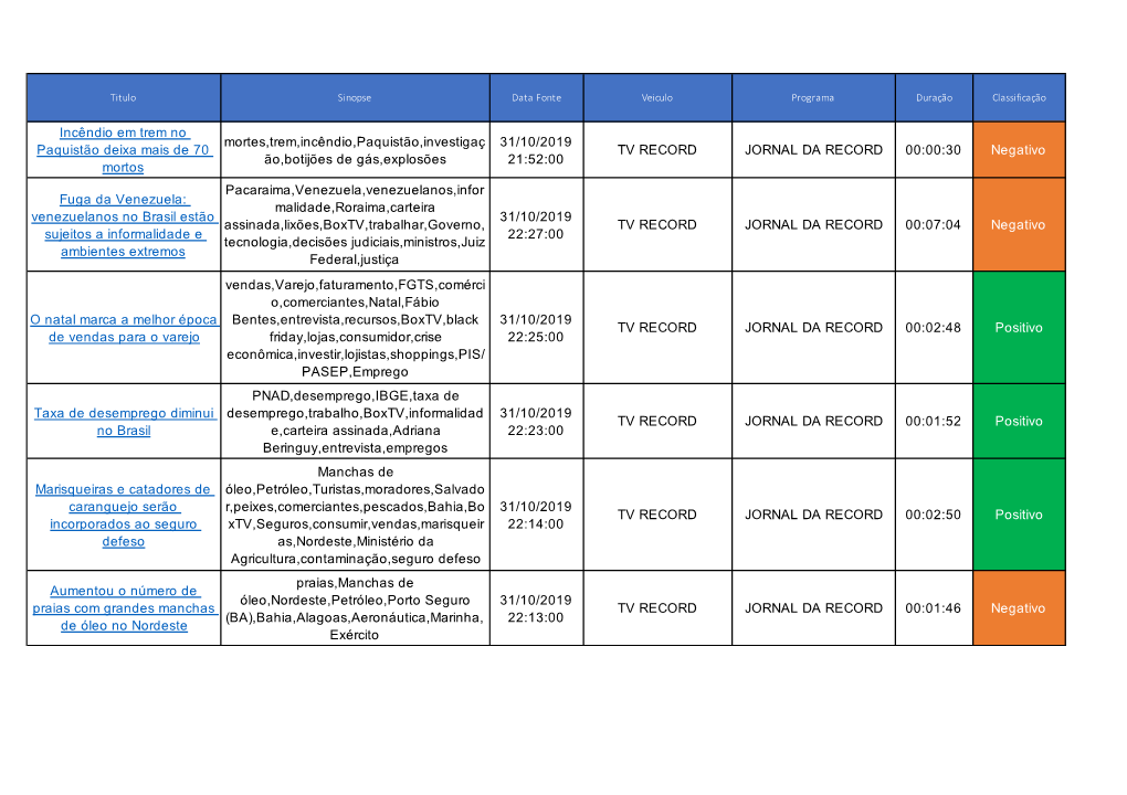 Análise Mensal (Novembro Finalizado).Xlsx