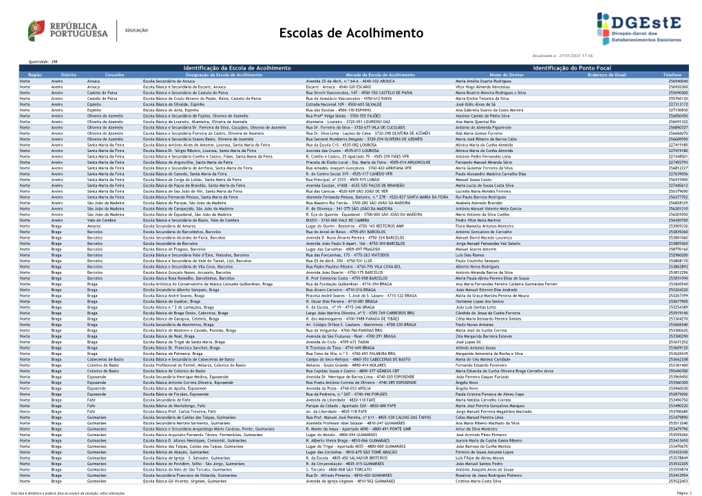 Escolas De Acolhimento