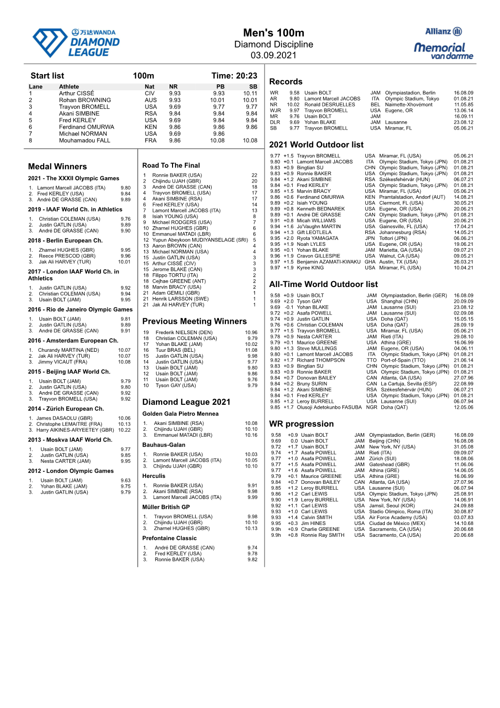 Men's 100M Diamond Discipline 03.09.2021