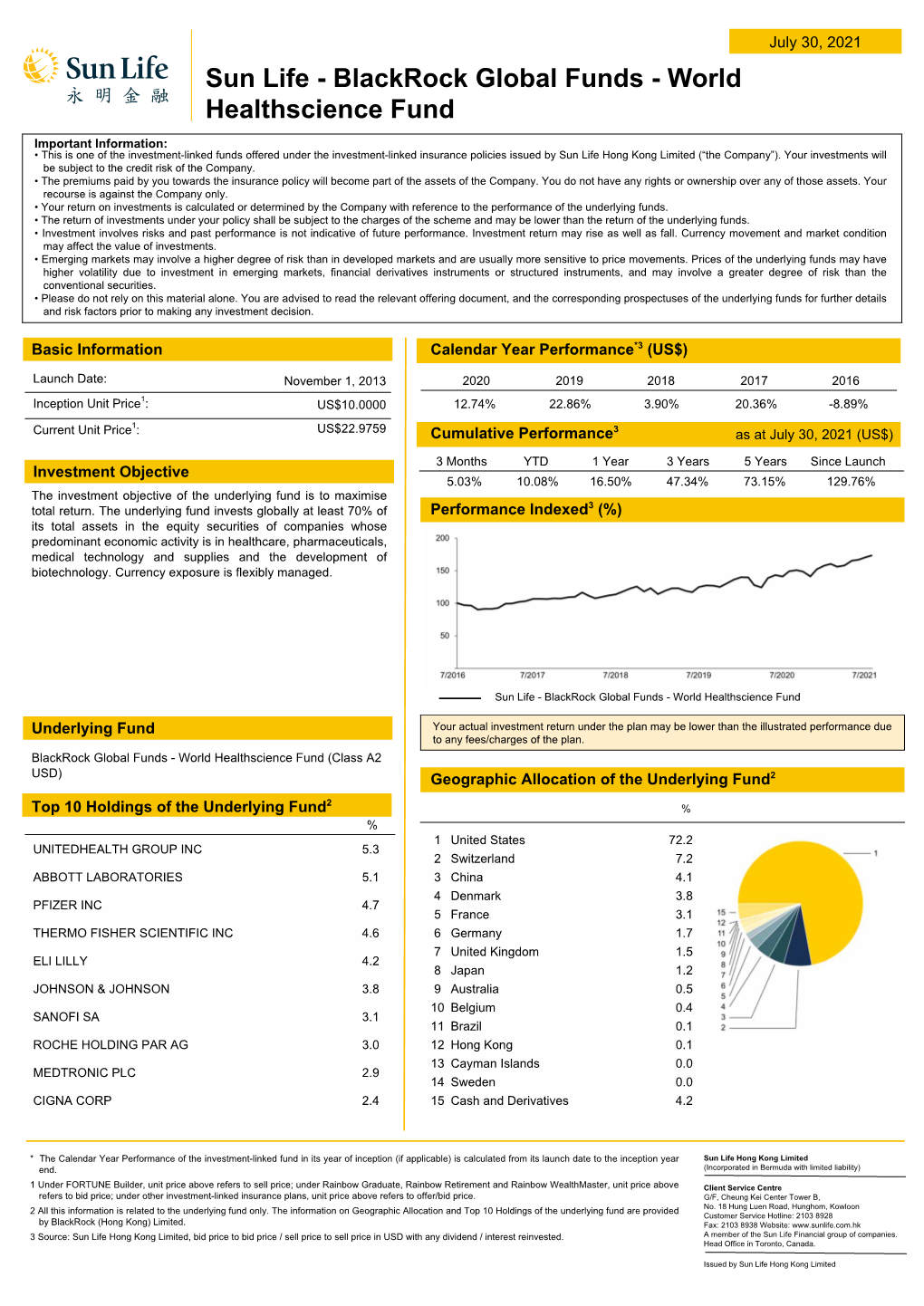 Blackrock Global Funds - World Healthscience Fund