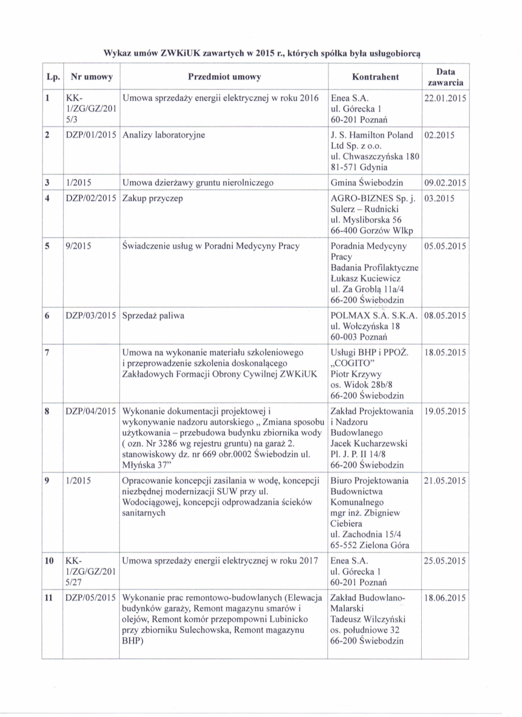 Wykaz Umów Zwkiuk Zawartych W 2015 R., Których Spółka Była Usługobiorcą Lp. Nr Umowy Przedmiot Umowy Kontrahent Data Zawa