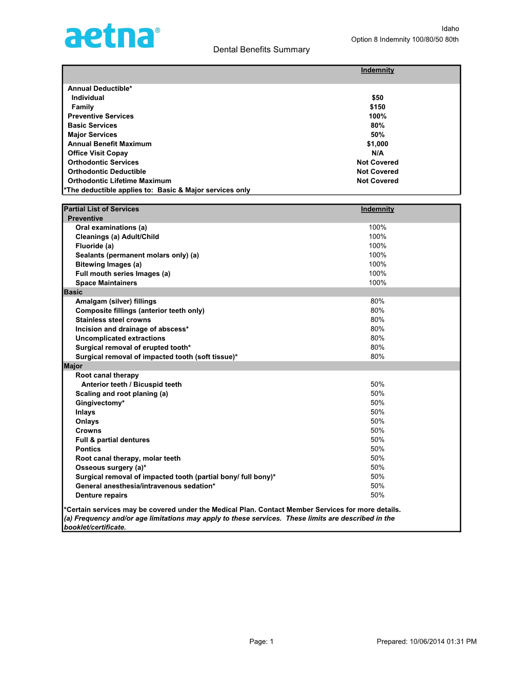 Dental Benefits Summary