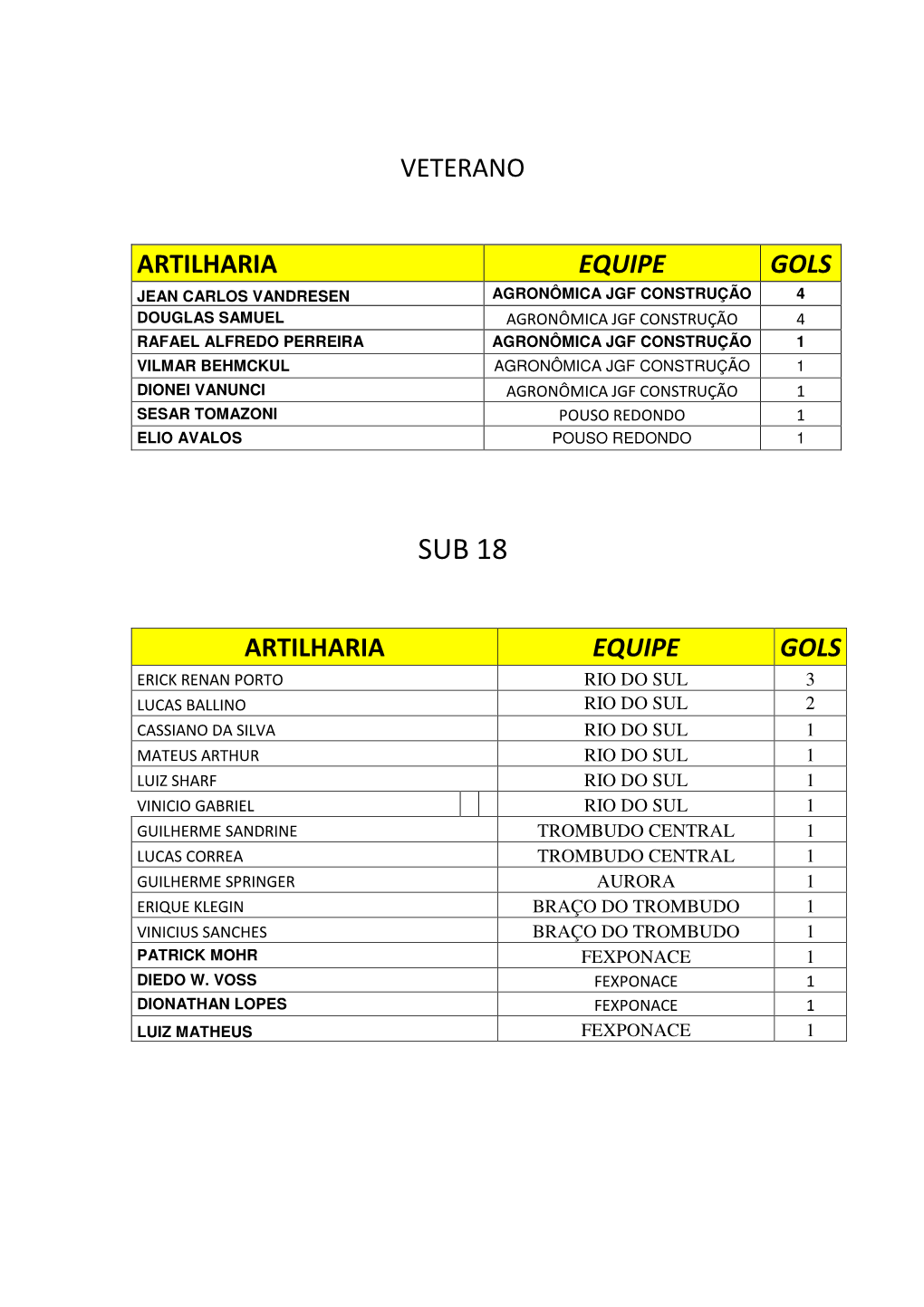 Artilharia Da 3° Copa Integração