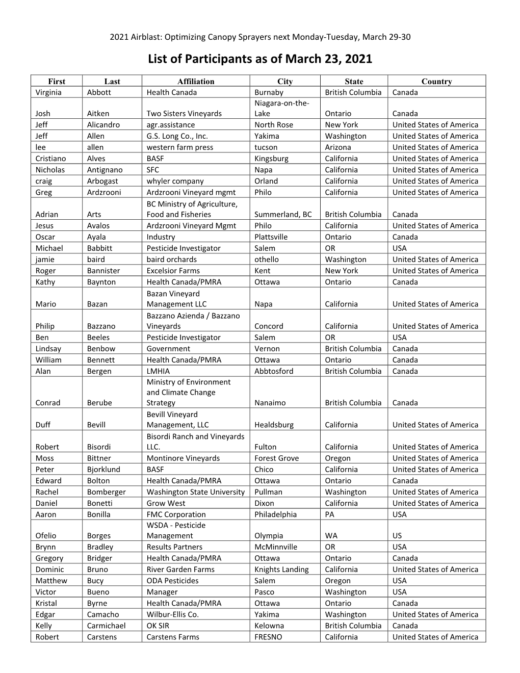 List of Participants As of March 23, 2021