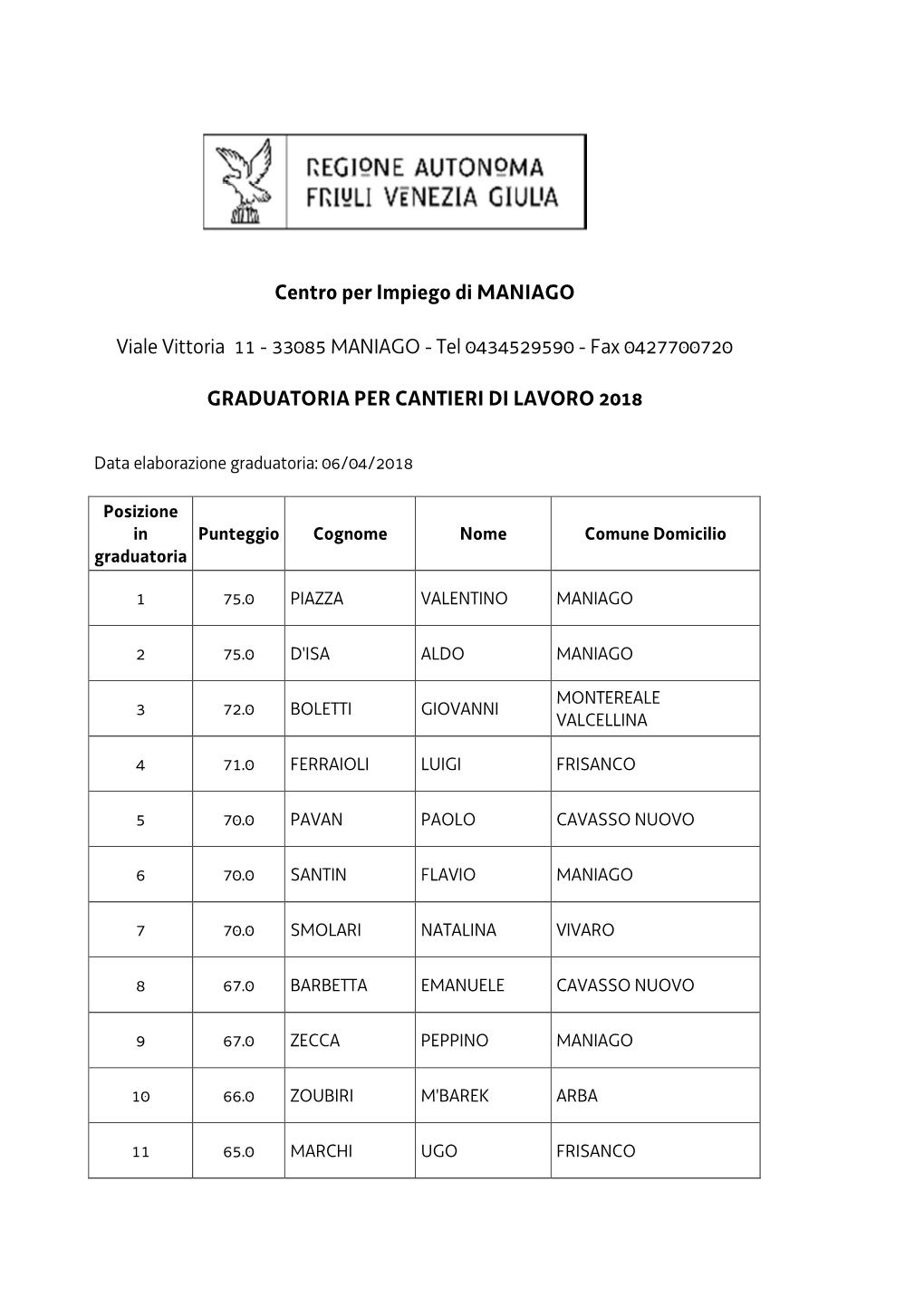 Graduatoria Cantieri Lavoro 2018 Cpi Maniago