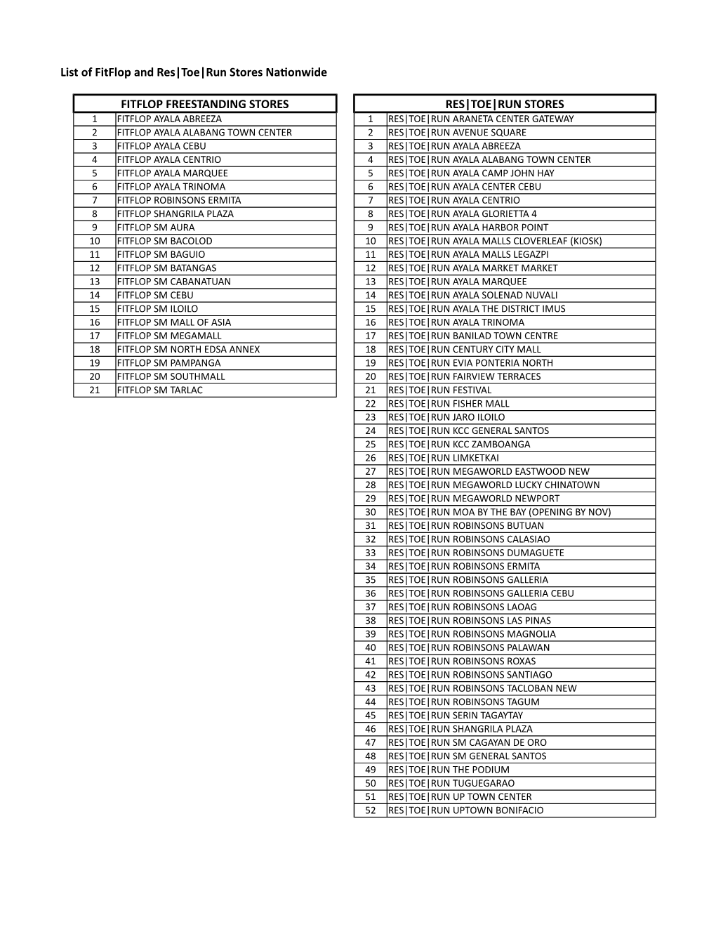 List of Fitflop and Res|Toe|Run Stores Nationwide