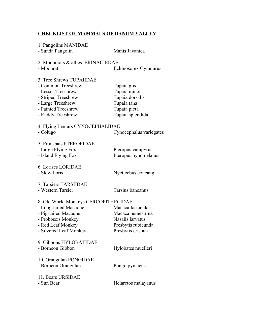 Checklist of Mammals of Danum Valley