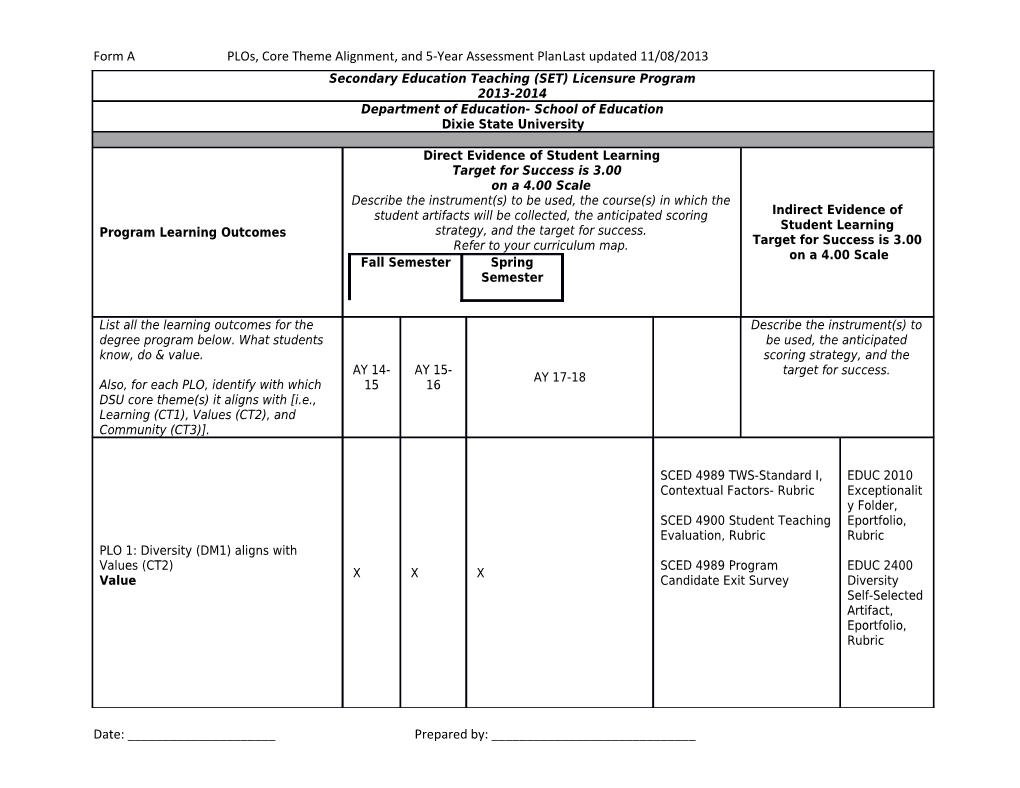 Form Aplos, Core Theme Alignment, and 5-Year Assessment Planlast Updated 11/08/2013