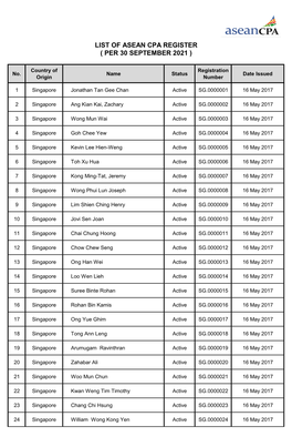 List of Asean Cpa Register ( Per 31 July 2021 )