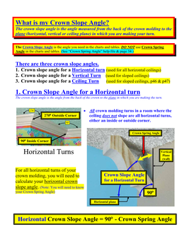 Crown Angles for Cathedral/Vaulted Ceilings