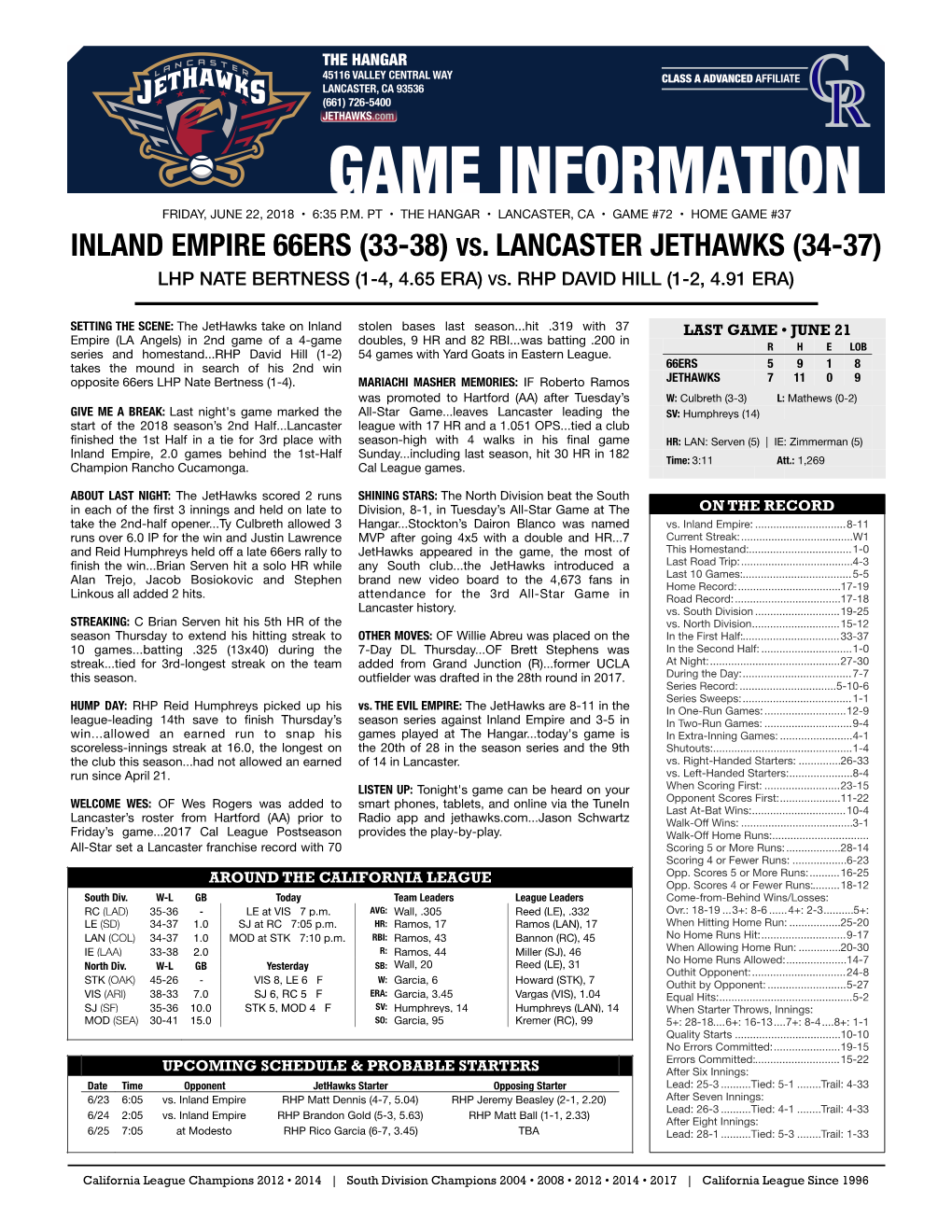 06.22.18 Game Notes Vs. IE (Hill)