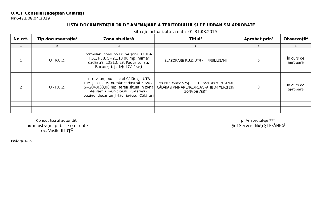 U.A.T. Consiliul Județean Călărași Nr.6482/08.04.2019 LISTA