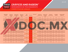 Gráficos Amd Radeon™ Herramienta De Posicionamiento Competitivo De Canales