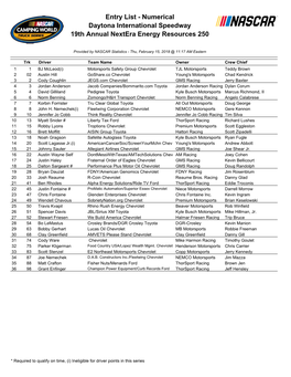 Entry List - Numerical Daytona International Speedway 19Th Annual Nextera Energy Resources 250