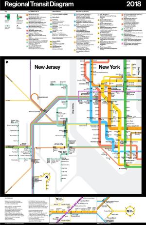 Regional Transit Diagram 2018