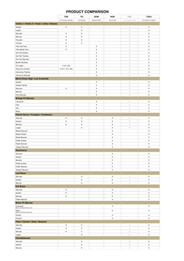 Product Comparison