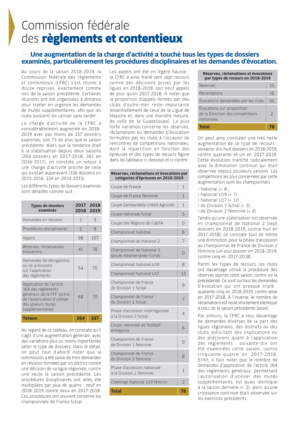 Commission Fédérale Des Règlements Et Contentieux