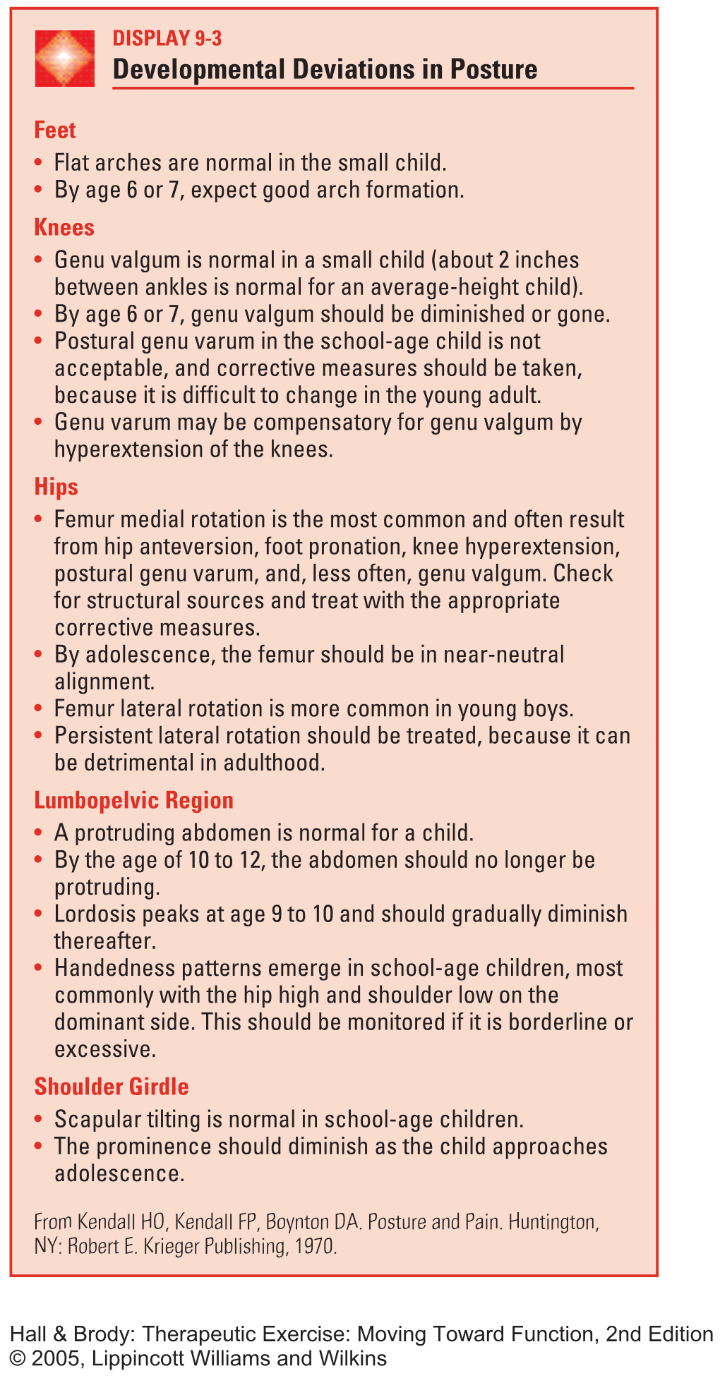 Developmental Deviations in Posture