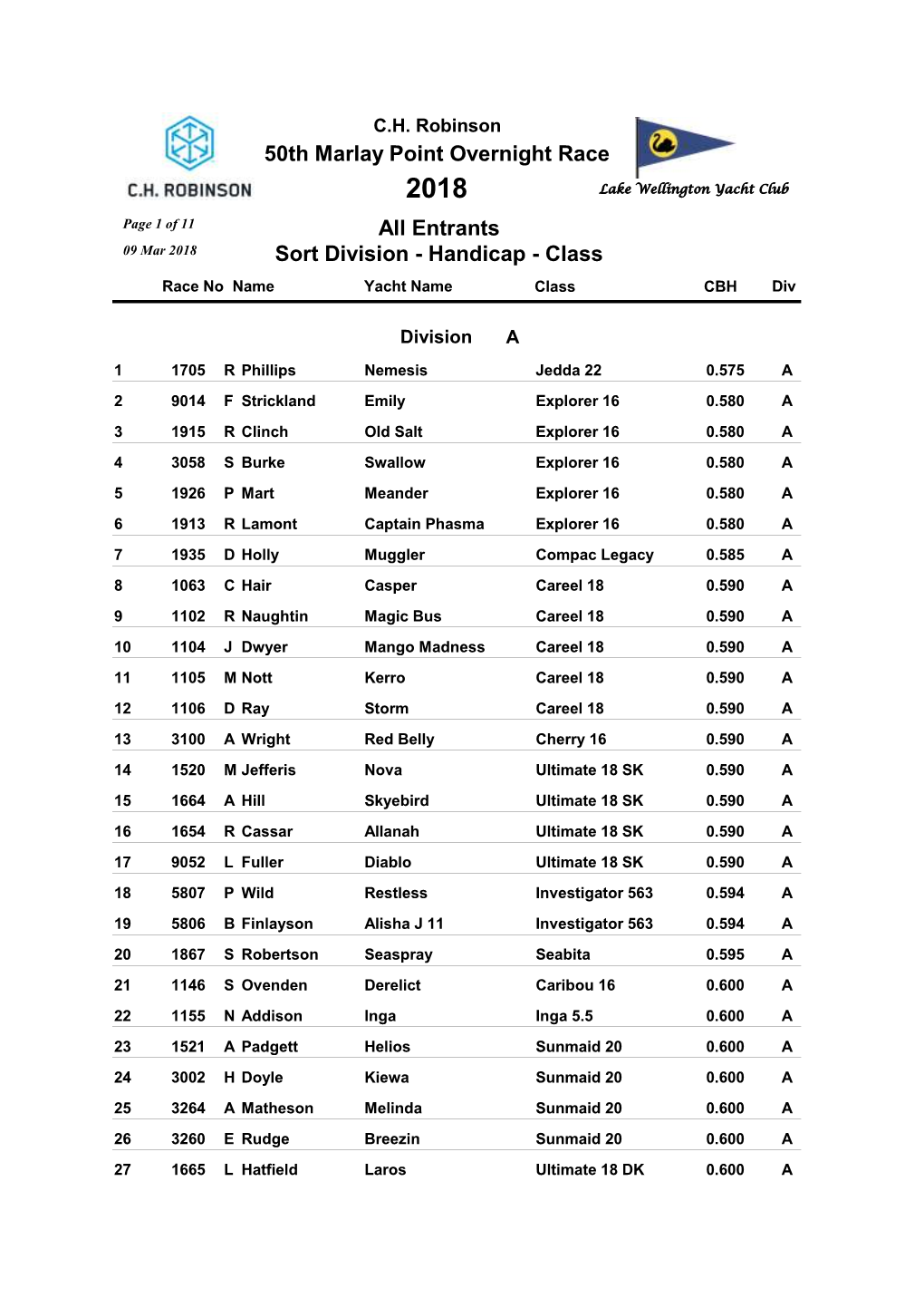 All Entrants Sort Division