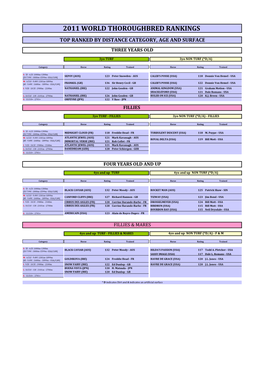 2011 World Thoroughbred Rankings Top Ranked by Distance Category, Age and Surface Three Years Old