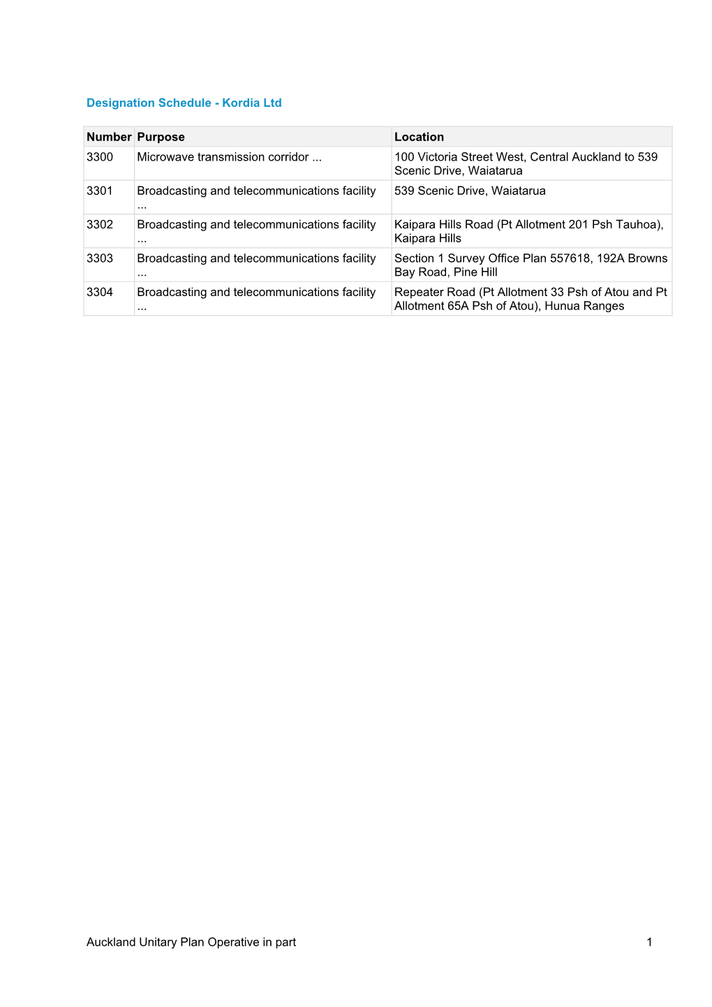 Kordia Ltd Number Purpose Location 3300 Microwave Transmission