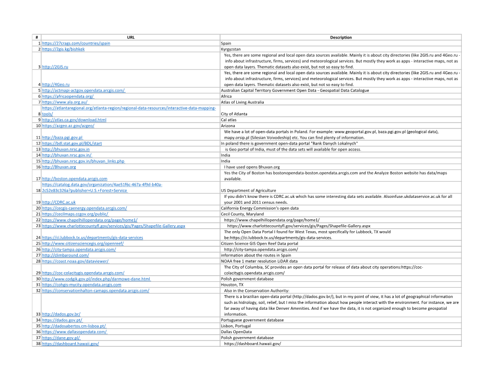 Diy Geoapps Data Sources M1