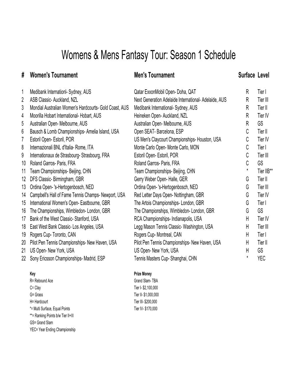 Womens & Mens Fantasy Tour: Season 1 Schedule