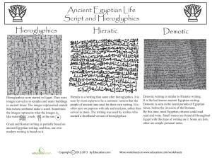 Ancient Egyptian Life Script and Hieroglyphics Hieroglyphics Hieratic Demotic