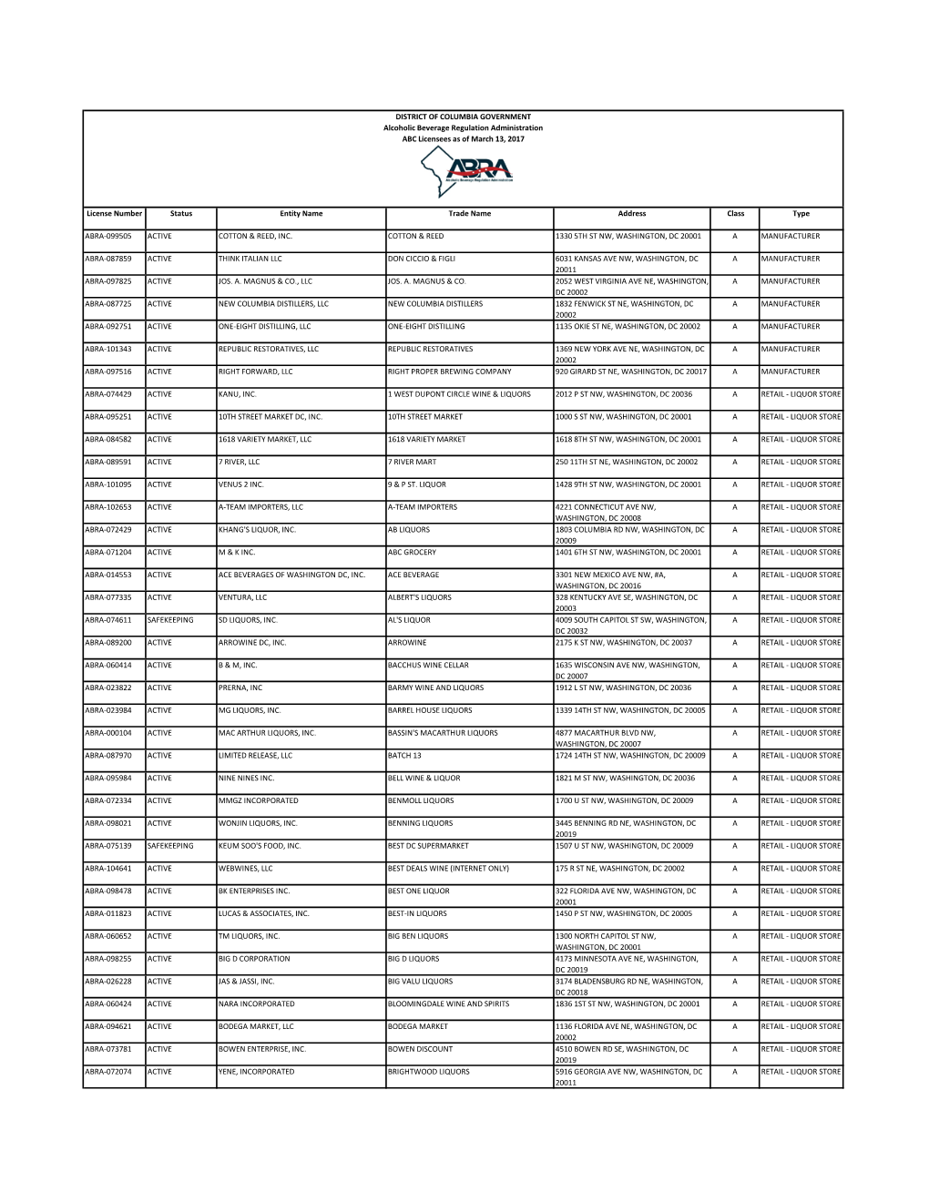 DISTRICT of COLUMBIA GOVERNMENT Alcoholic Beverage Regulation Administration ABC Licensees As of March 13, 2017