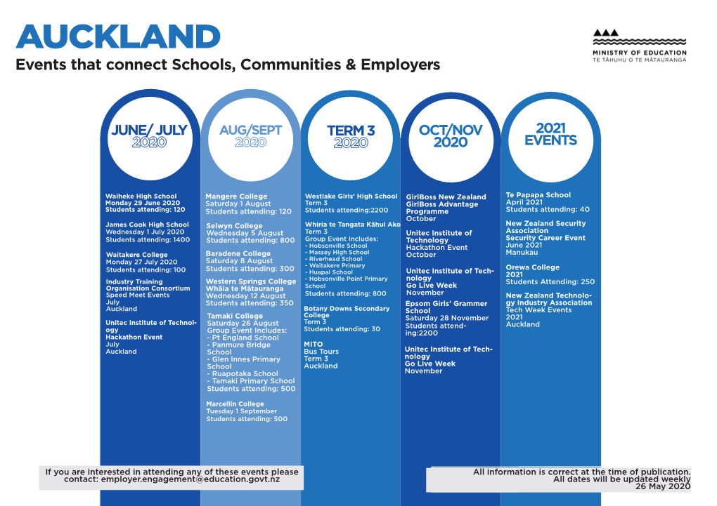 AUCKLAND Events That Connect Schools, Communities & Employers