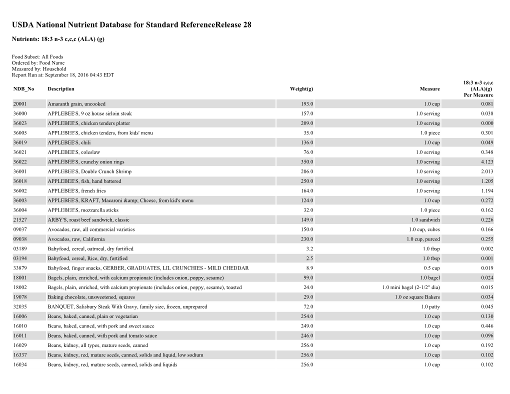 USDA National Nutrient Database for Standard Referencerelease 28