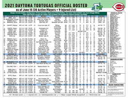 2021 Daytona Tortugas Official Roster