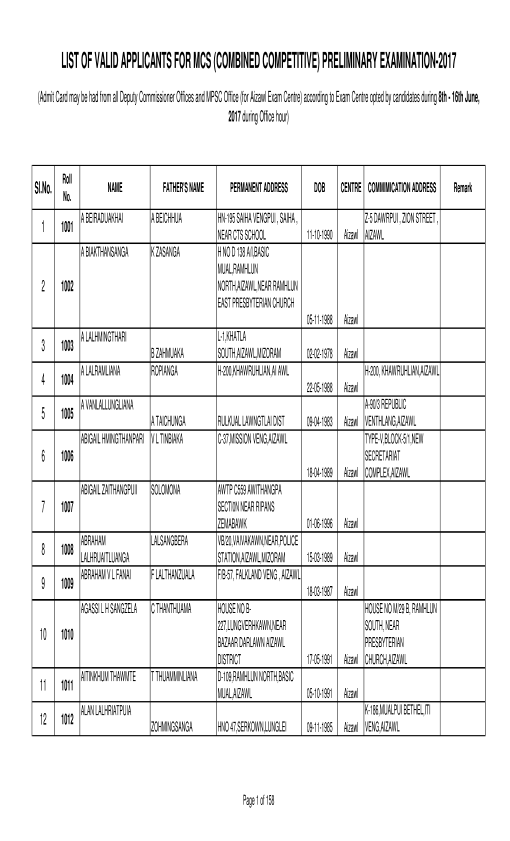 MCS(Combined)-2017 List of Data.Xlsx