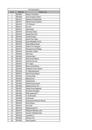 1-20Th Exam Qualified List.Xlsx