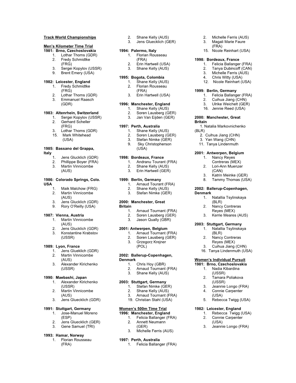 Track World Championships Men's Kilometer Time Trial 1981: Brno