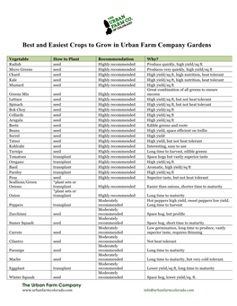 Best and Easiest Crops to Grow in Urban Farm Company Gardens