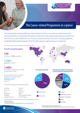 Career-Related Programme at a Glance