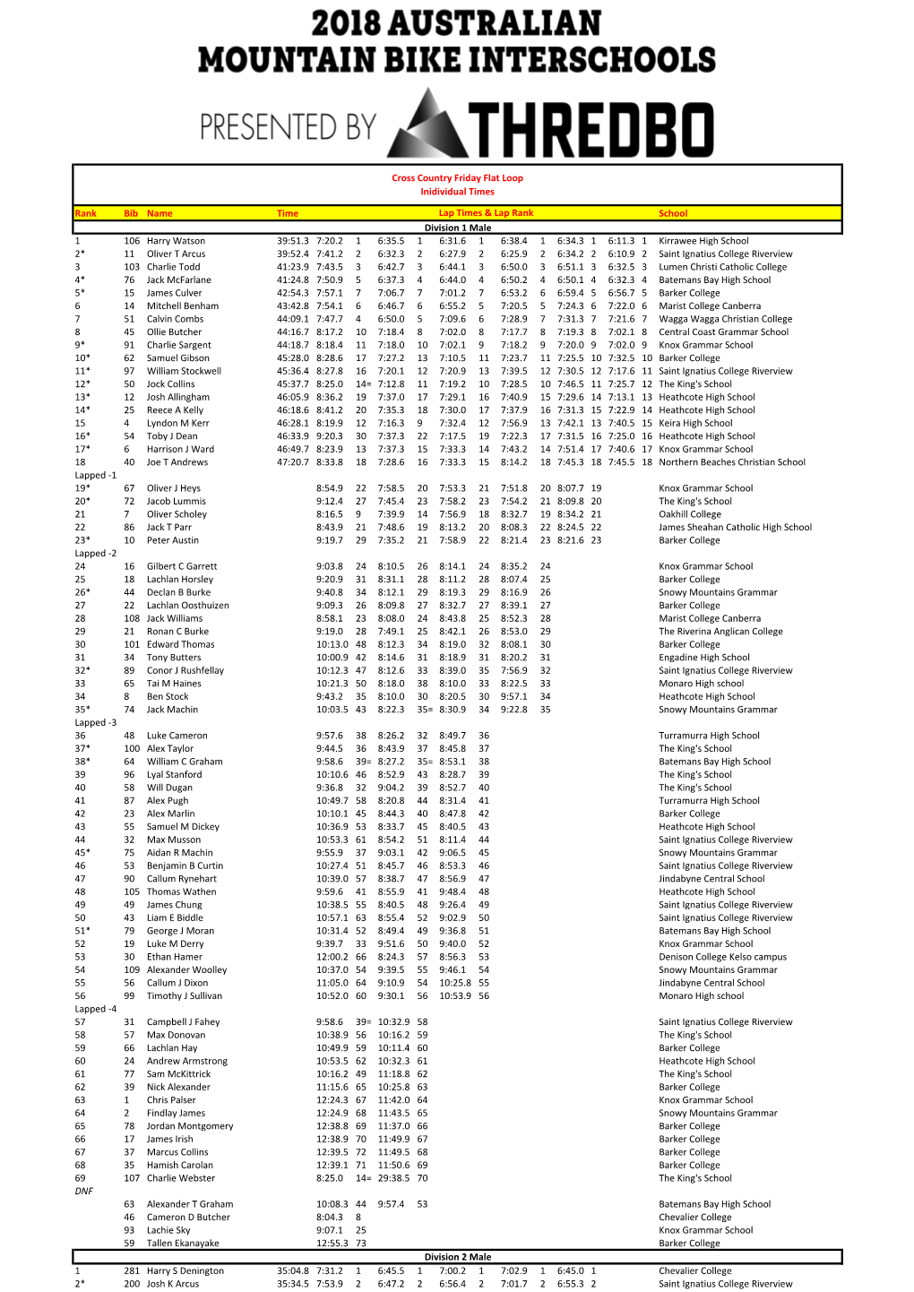 2018 Australian Mountain Bike Interschools