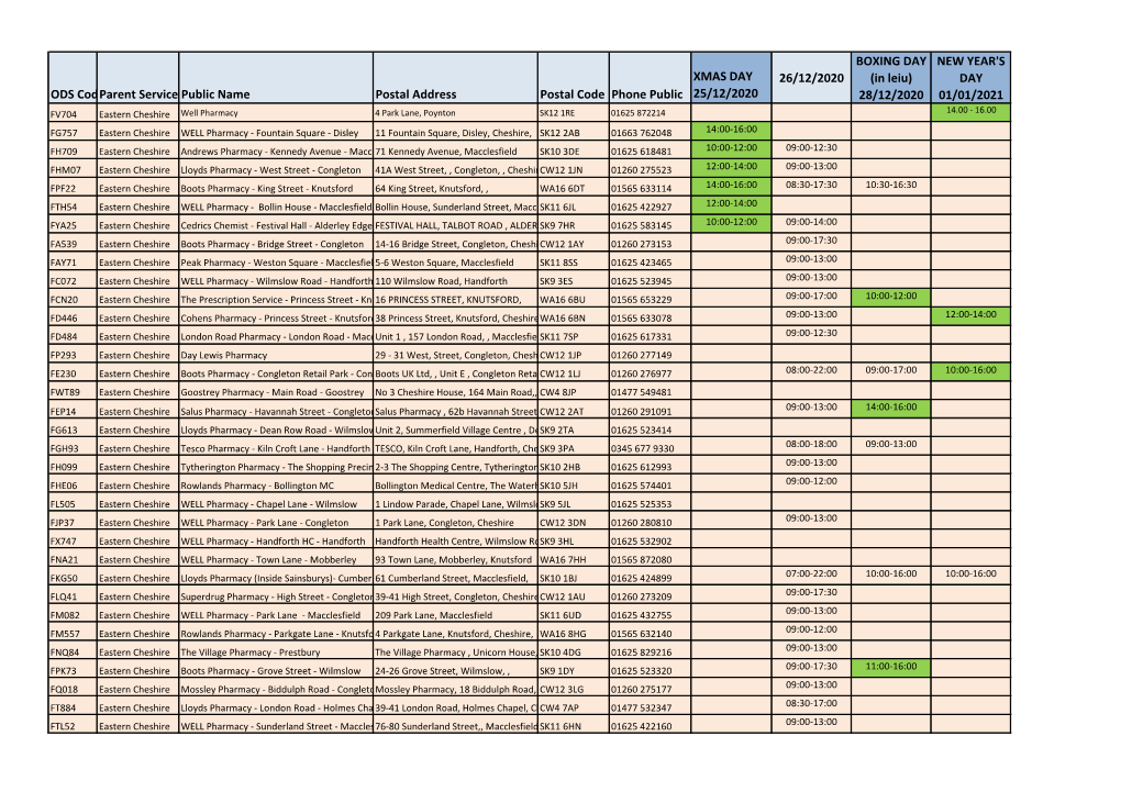 ODS Codeparent Service Public Name Postal Address Postal Code