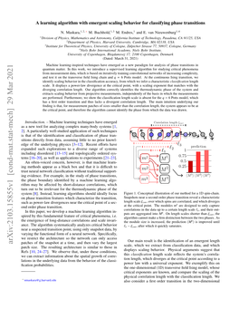 A Learning Algorithm with Emergent Scaling Behavior for Classifying Phase Transitions